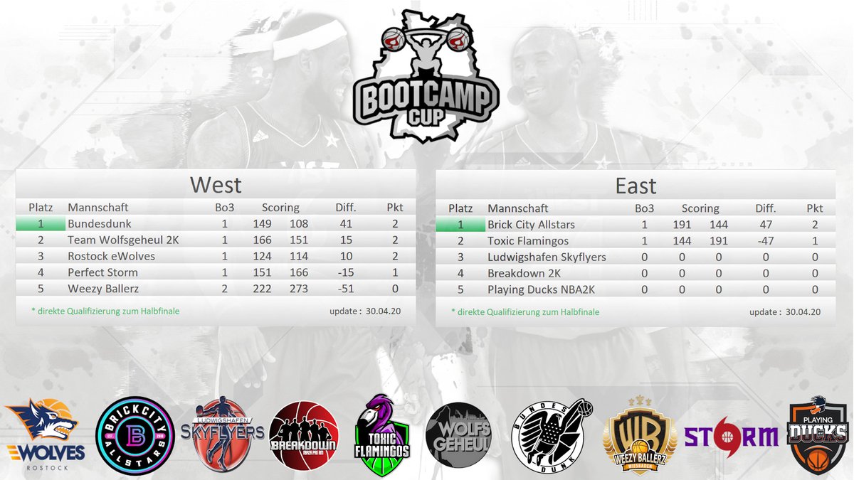 BOOTCAMP NBA2K tweet media