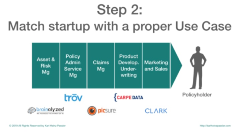 insurtechtalk's tweet photo. Why should #insurance providers work with #insurtech #startups? What are the strategic options? And, how can insurers do it intelligently? Check this template and examples >> https://t.co/SDuwVzT0rv https://t.co/5CuqJFTvcF
