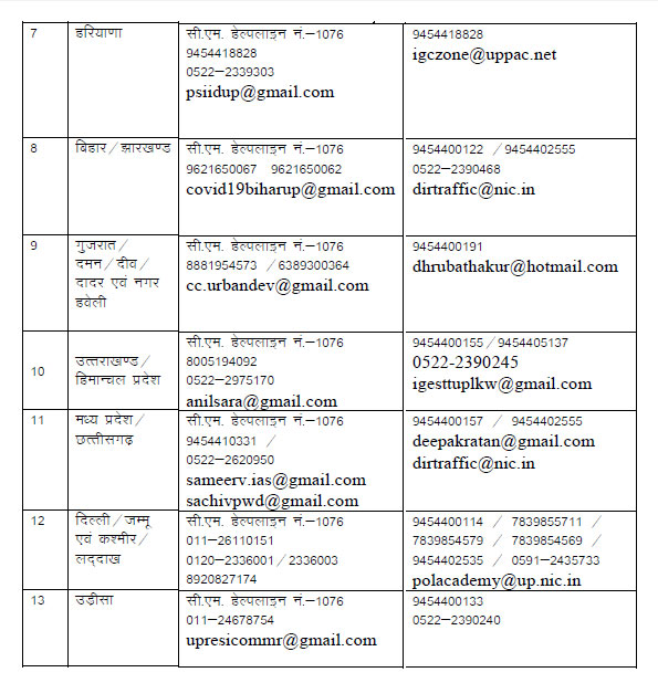 Contact Details of nodal officers deployed to bring people of Uttar Pradesh stranded in other states IMAGES, GIF, ANIMATED GIF, WALLPAPER, STICKER FOR WHATSAPP & FACEBOOK