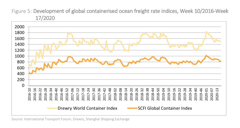 dhl international air freight rates