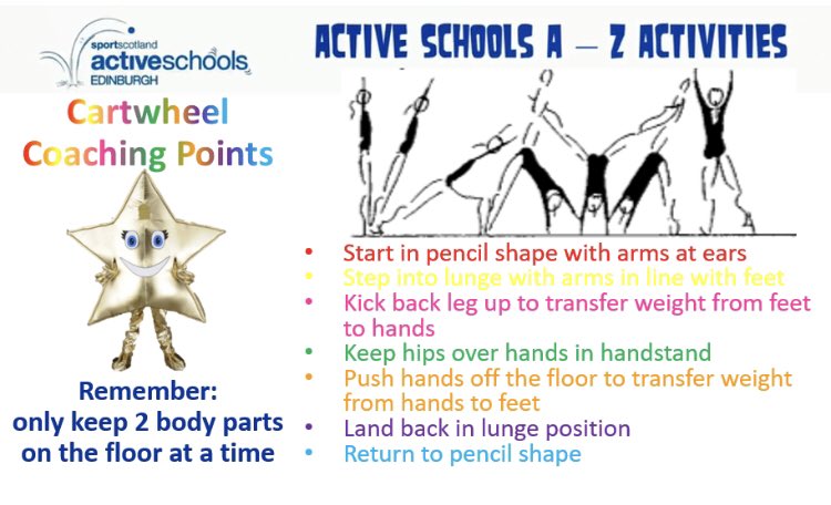 Active Schools Edinburgh (@activeschoolsed) on Twitter photo 