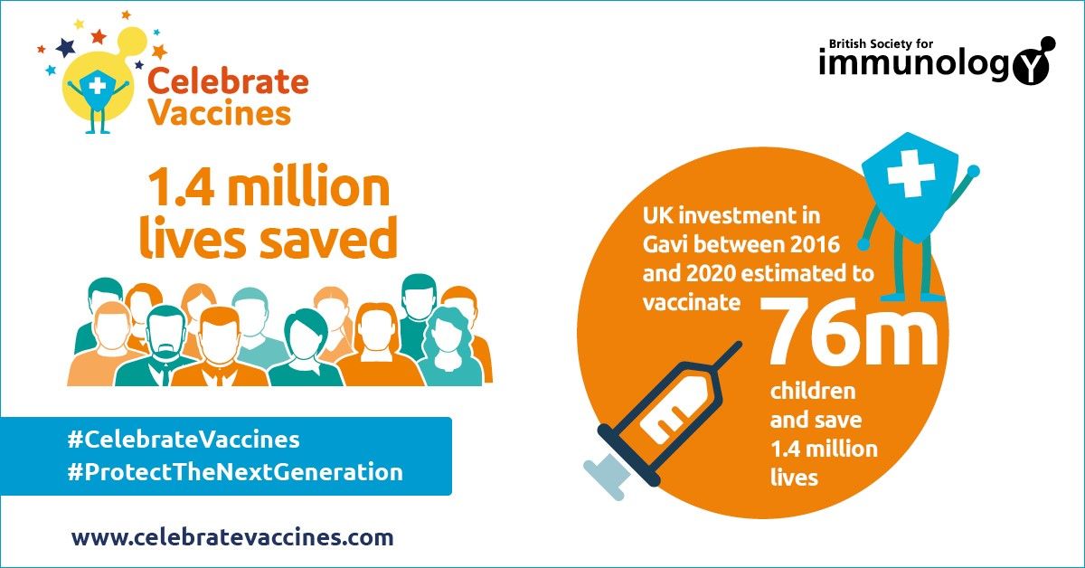 Yesterday we released our #ProtectingTheWorld report as part of our #CelebrateVaccines work 👉bit.ly/2vW8sKQ

It highlights the strength of UK #immunology 💪🔬 &amp; the need for long-term investment in vaccine research to secure global health &amp; #ProtectTheNextGeneration 🌍