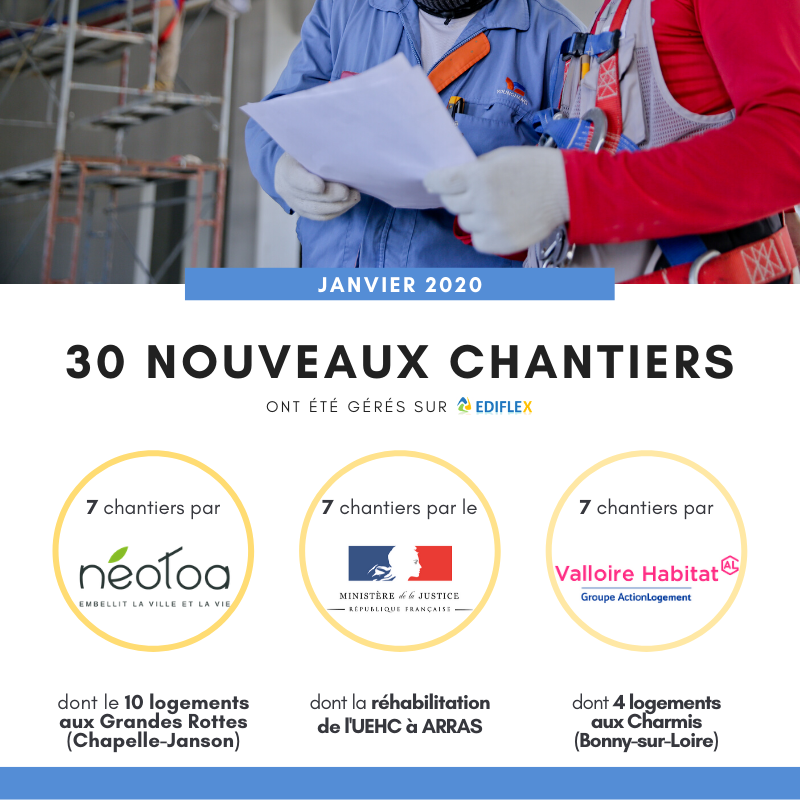 EpictureParis's tweet photo. En Janvier 2020, la gestion de 30 nouveaux chantiers a été facilitée grâce à la plateforme #Ediflex.
@NEOTOA_fr, @justice_gouv, @ValloireHabitat, #Epicture vous remercie pour votre fidélité !

#epicture #MTP #neotoa #ministerejustice #valloirehabitat #dematerialisation #chantier https://t.co/fWayepnrYo