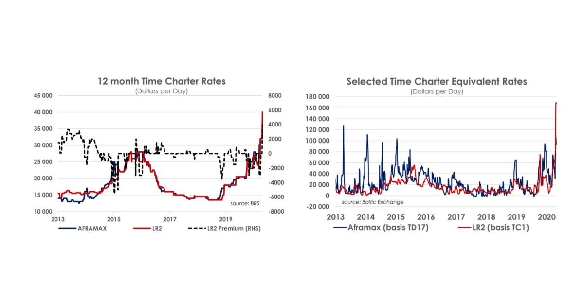 AXSMarine on Twitter: