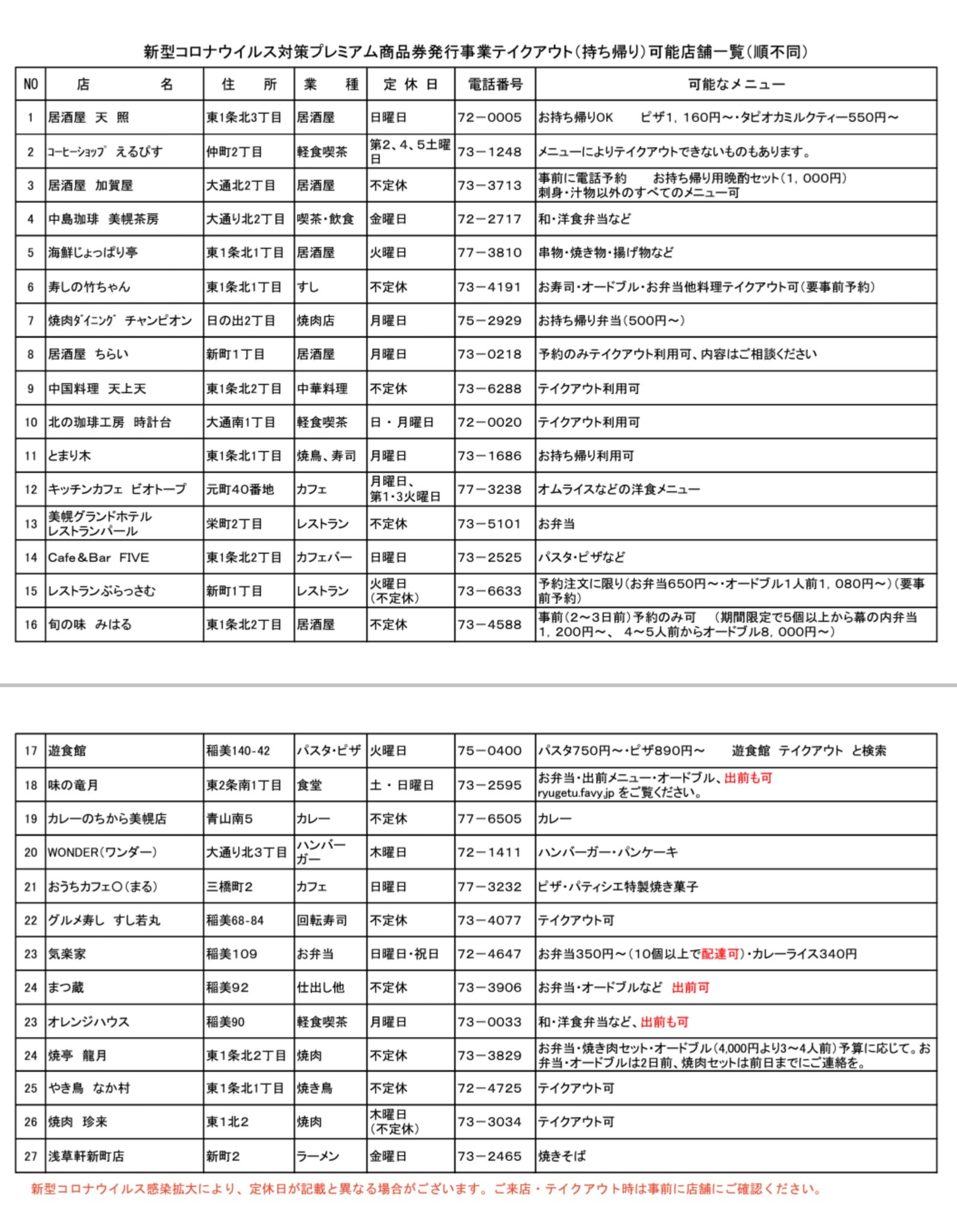 美幌が大好き 木村としあき 美幌愛 本日10時より 美幌町新型コロナウイルス対策プレミアム商品券の販売がスタートしております 混雑状況など確認のため 全販売所回ってきました 美幌駅と町民会館は 最初少し並んだようですが 10時10 分現在で全