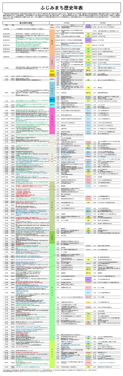 そえじー Twitter પર やっと完成 日本史 世界史 の 自宅学習 がなかなか進まないそこの小中学生 富士見町の歴史 と関連付けて覚えればサクサク進むはず というわけで ふじみまち歴史年表 を作りました 見てね 時勢的に疫病史や災害史も入れて