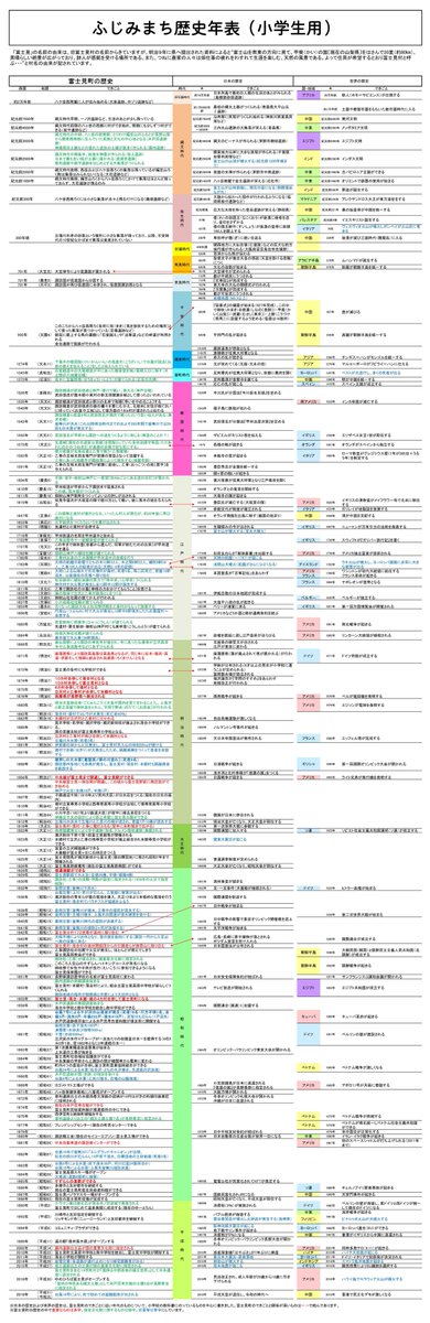 歴史年表 Twitter Search Twitter