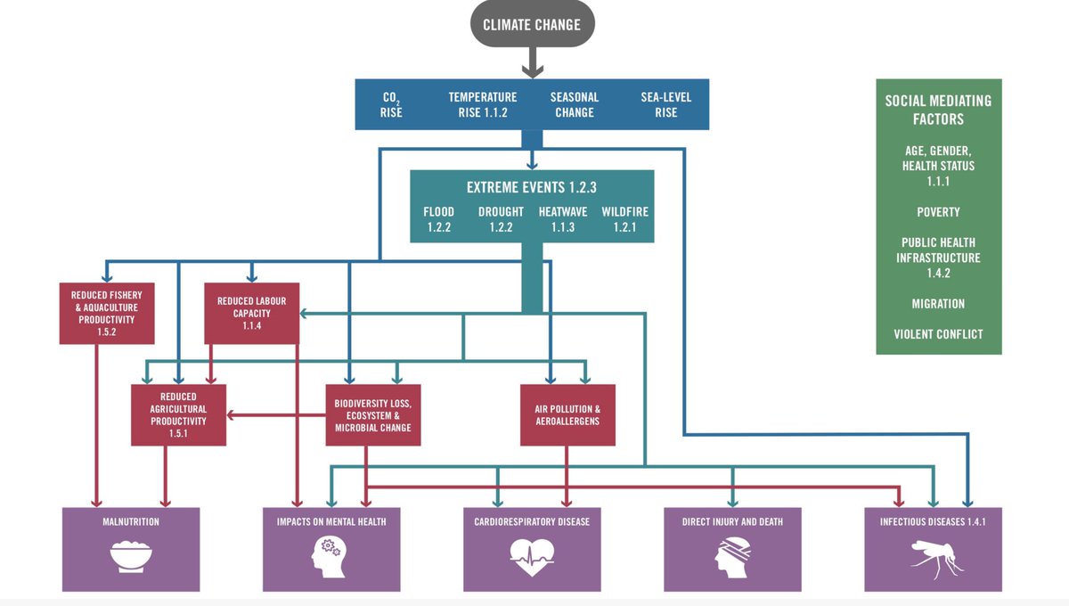 The Lancet Countdown on Health and Climate Change tweet media