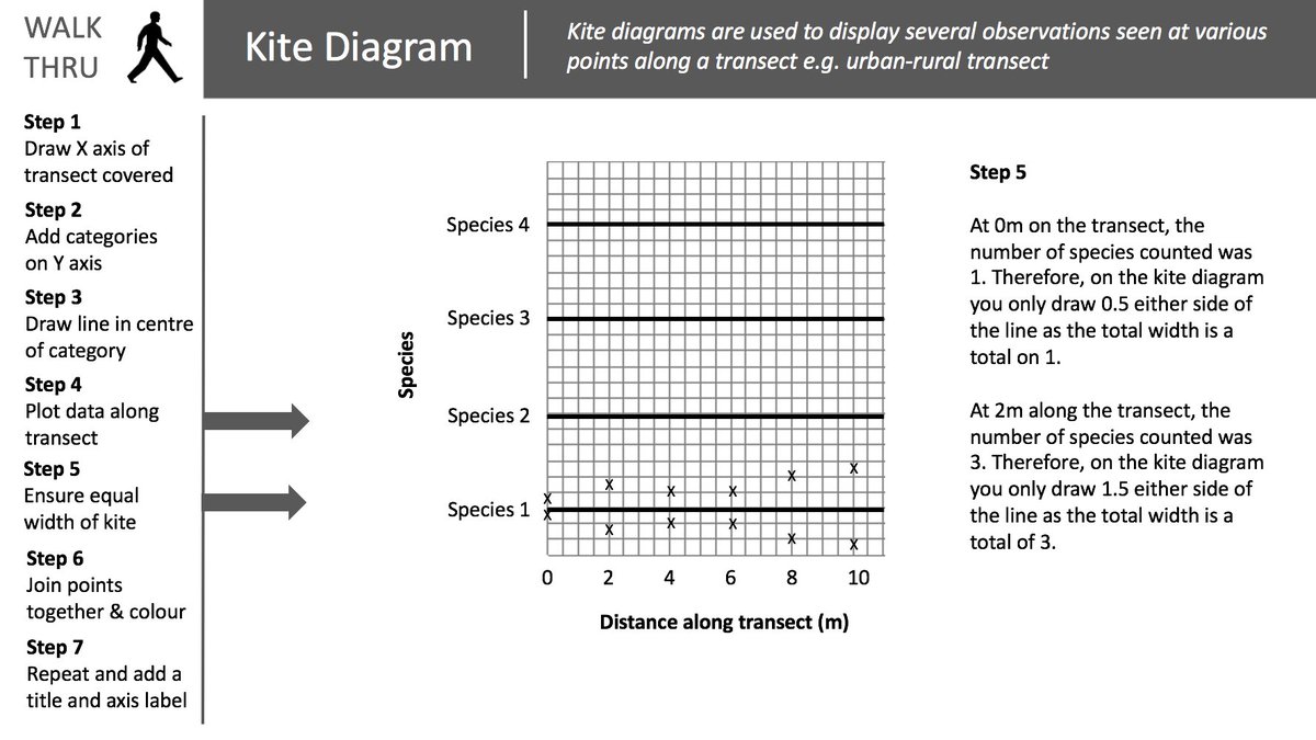 Mr Butcher Geography on Twitter "Today's Geographical skills WalkThru