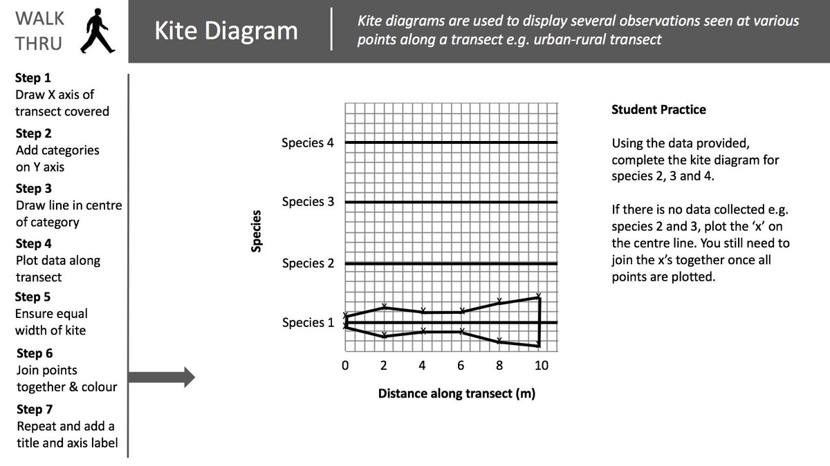 Mr Butcher Geography on Twitter "Today's Geographical skills WalkThru