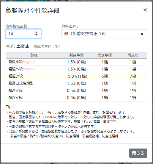 のろ さらっと駆け抜けたけど 流星改 一航戦 熟練 と流星改には現状の枠組みでの射撃回避能力なさそうです この敵編成に対し 2機撃墜されるのは射撃回避補正なしの場合のみです