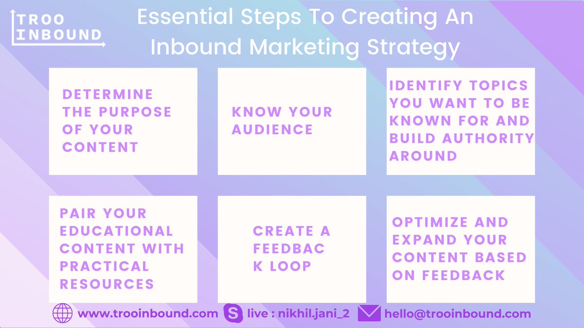 trooinbound's tweet photo. Inbound marketing practices produce 54% more leads than traditional outbound practices.

https://t.co/PCZtY5VMKf

#hubspot #SEO #migration #WebsiteMigration #HubSpotCOS #CMS #MigrationService #HubSpotMigrationService #cmsdevelopment #cmsdeveloper #contentmanagement #TRooInbound https://t.co/n7sdP1fHzn