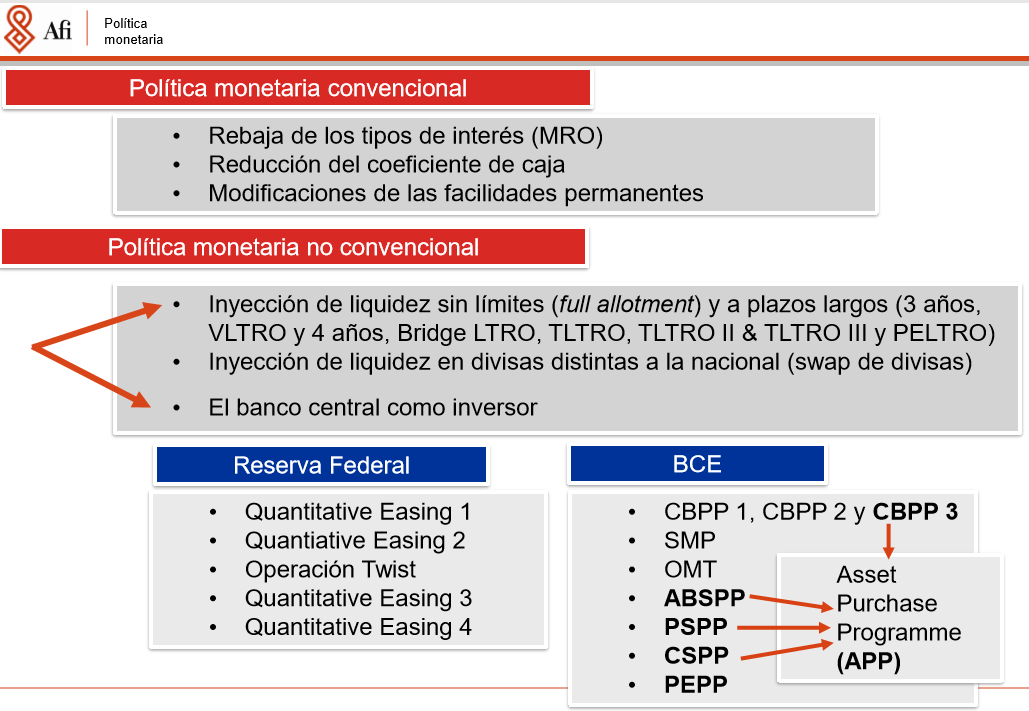 david_cano_m's tweet photo. Una nueva sigla para la sopa de letras de la política monetaria no convencional del BCE: #PELTRO. Sección "inyección de liquidez sin límites a las entidades financieras". 7 nuevas operaciones con plazo 1 año (aprox.) https://t.co/yjSvTiTkqc