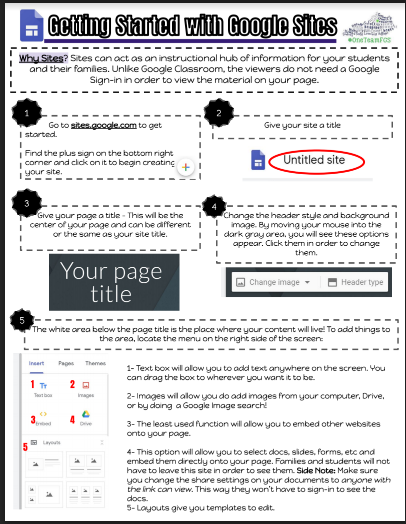 Stella_Pollard's tweet photo. A cheat sheet for those who are new to Google Sites:
https://t.co/vpuMMOyT2D
#OneTeamFCS #FCSwins #FCSTechTips
#KYDLC #KYGoDigital #EdTech #GSuiteEDU https://t.co/lA3y8f4aMa