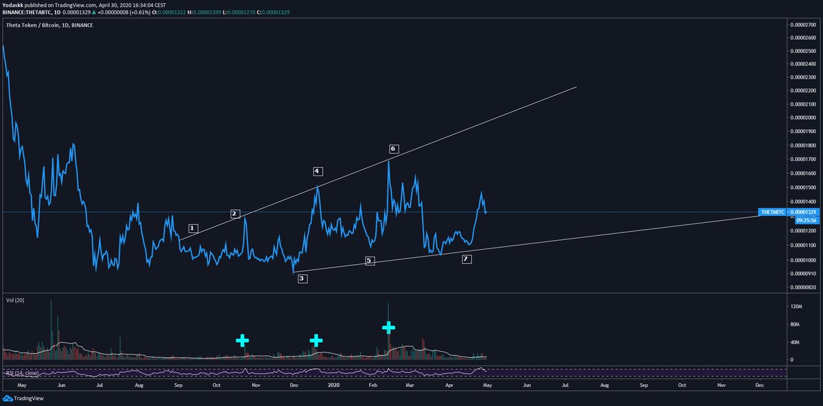  $theta $thetabtcpossibly ?thanks to  @mranatunga