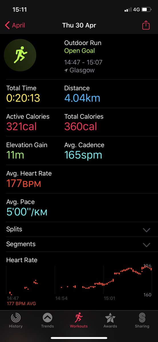 RenfrewHighHWB's tweet photo. Mr Sherryβs 20 minute Challenge complete Gold 4.0km
-Real struggle after a few days of no exercise but feel much better now.
-Remember to charge those headphones!
-Big ask but aiming to build up to 5.0km.
Letβs keep going!
#RHS #PEHomework #RunRunRun https://t.co/NGaR5bA7VE