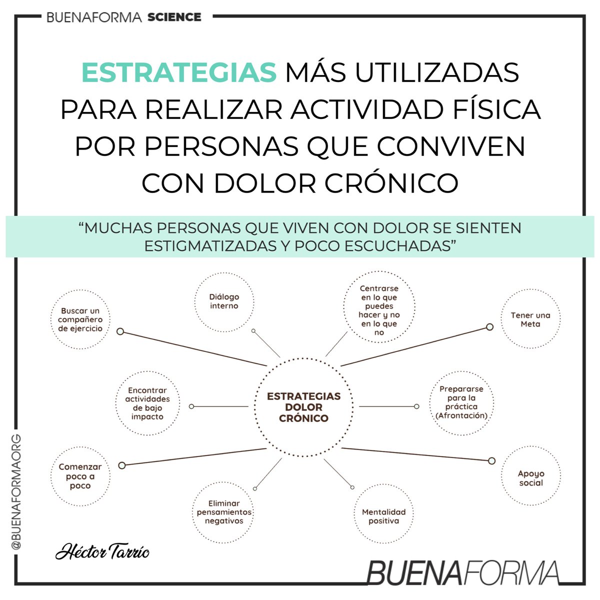 HectorTarrio's tweet photo. ¿Qué esperan los pacientes con dolor de los profesionales sanitarios? En que debe mejorar el sistema. Investigación desde el punto de vista del paciente. https://t.co/VNOH5ro19Y https://t.co/HMWkLCjctX
