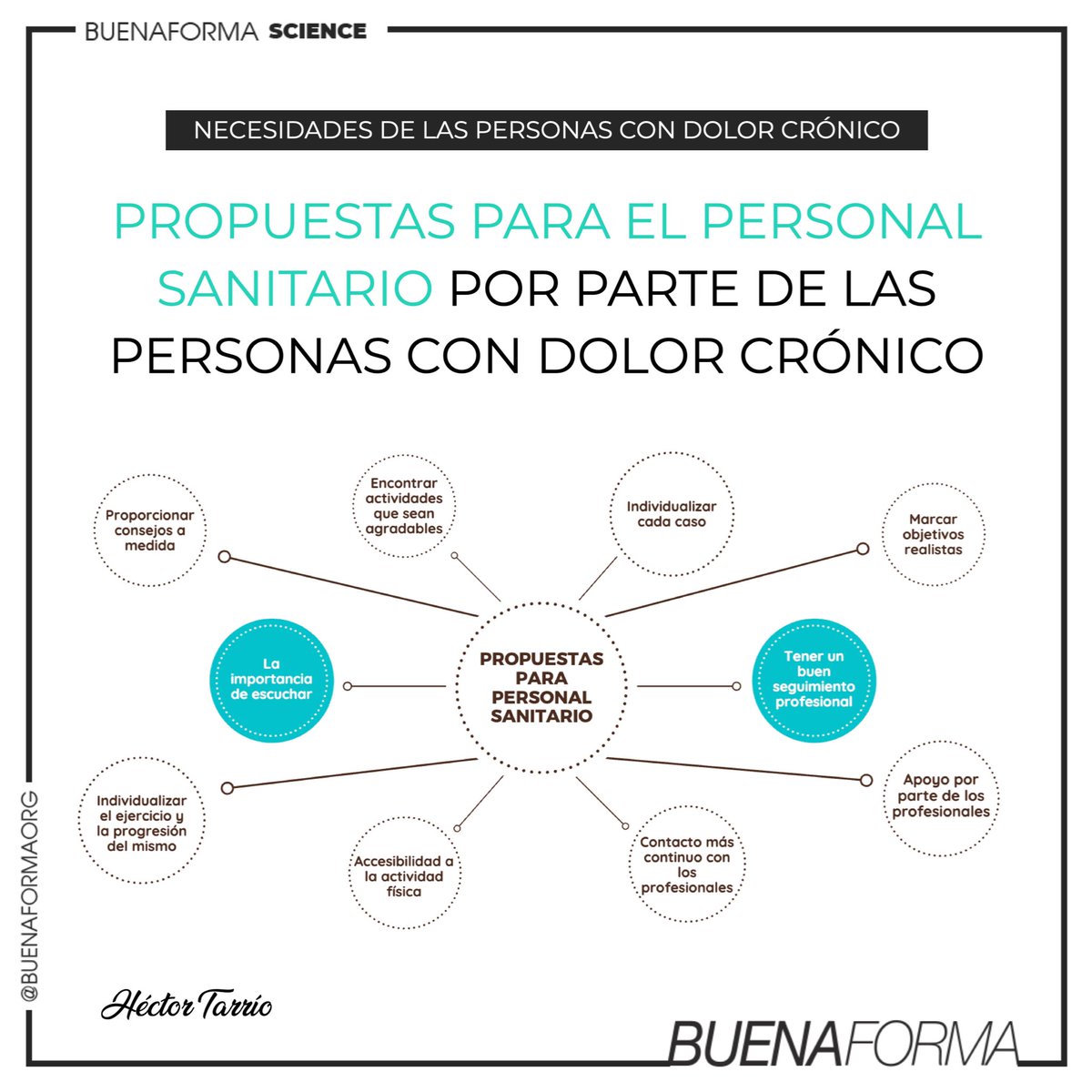 HectorTarrio's tweet photo. ¿Qué esperan los pacientes con dolor de los profesionales sanitarios? En que debe mejorar el sistema. Investigación desde el punto de vista del paciente. https://t.co/VNOH5ro19Y https://t.co/HMWkLCjctX