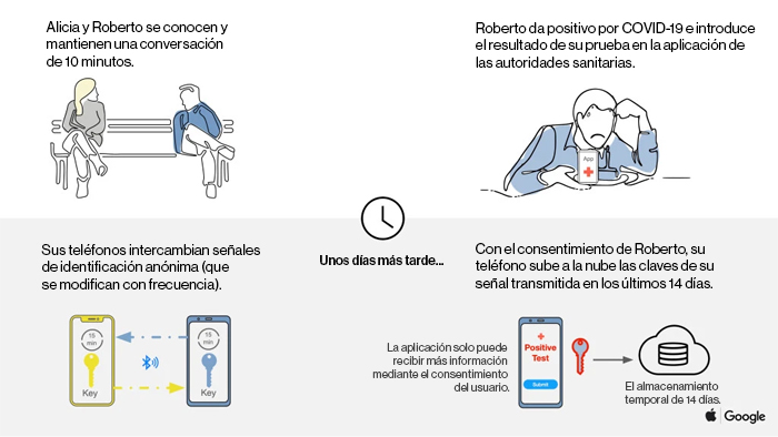 #NuevaNormalidad | La 'app' de Google y Apple para rastrear a la COVID-19 funciona así:
bit.ly/3clwleo
#COVID__19 #coronavirus