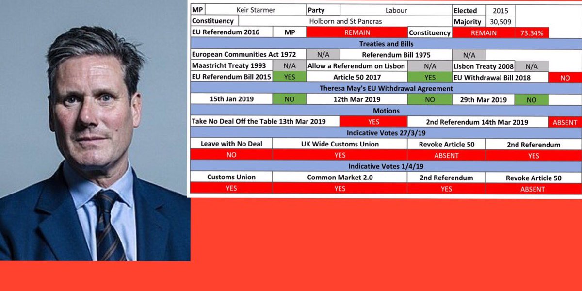 verumandverus's tweet photo. @bobpitt4 @sandieshoes @campbellclaret @BorisJohnson #KeirStarmerBrexit #BrexitWrecker https://t.co/PKihTLJCdq