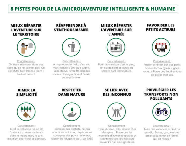 Est-ce que la #microaventure devient un phénomène de mode ? C'est la question que soulève Amélie Deloffre la fondatrice de 2 Jours Pour Vivre dans cet article : bit.ly/2-jours-pour-v…. Elle donne également 8 pistes pour faire des (micro) aventures intelligentes &amp; humaines !