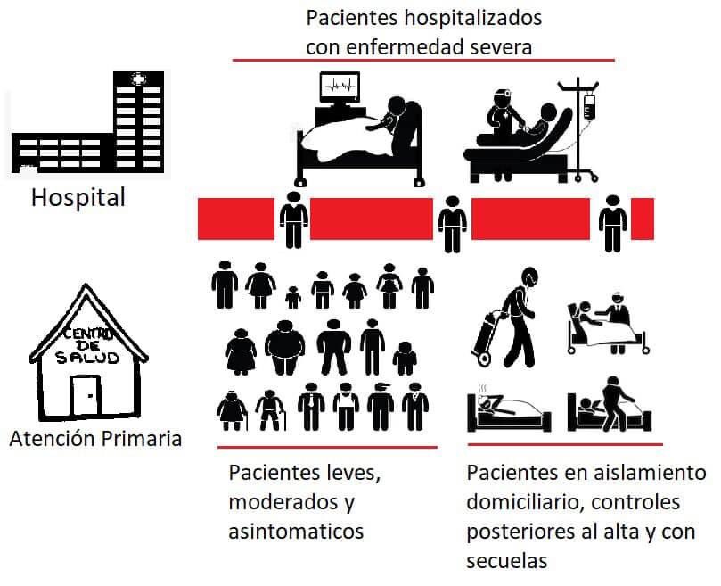 RicardoTixi's tweet photo. Para ganar a la #pandemia es fundamental la atención primaria de salud #medicinafamiliar deben continuar su trabajo @karolbaptista2 @DrJuanCZevallos https://t.co/NEMftFyJyJ
