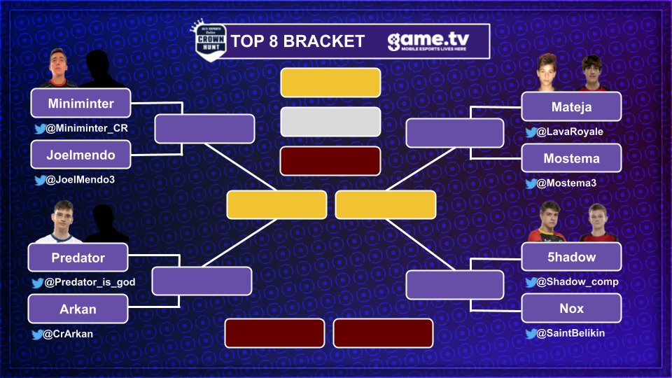CROWN HUNT has 8 best players remaining! On friday 1st of May these players will complete against each other in the Final bracket! 

Come to watch live broadcast at https:twitch.tv/ultiesports at 16.00 UTC+0. Your caster <a href="/T_PandaDota/">T-Panda</a> is taking over the studio!

#clashroyale