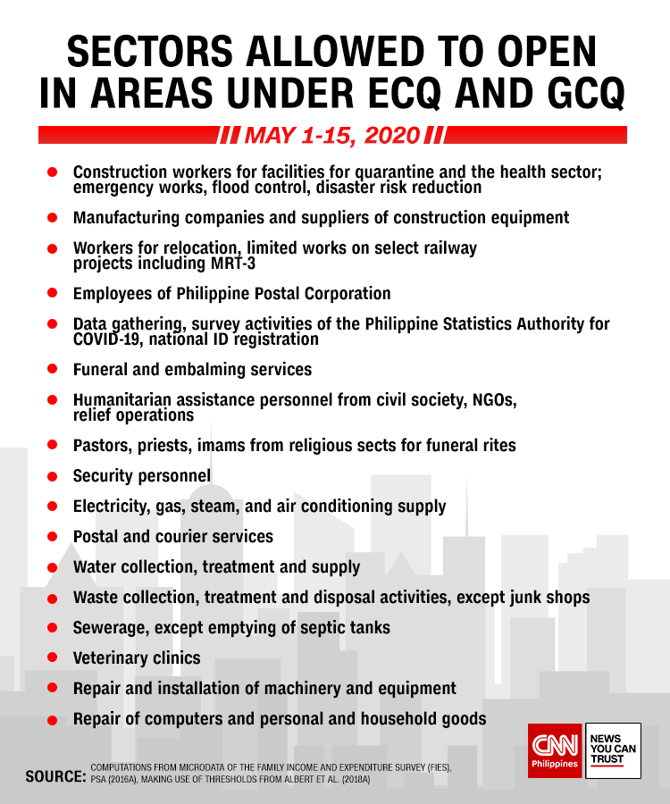 newswatchplusph's tweet photo. President Rodrigo Duterte has approved new rules that will allow more businesses and services to reopen by May 1, depending on their location. 

Read more: https://t.co/pUGddTqzVs https://t.co/17cXt4nPKO