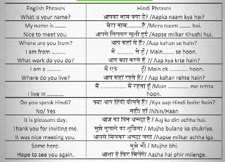 sja_lsyf's tweet photo. Today for #talkingthursday we are having a look at some common Hindi phrases! https://t.co/NZWznXVTpx