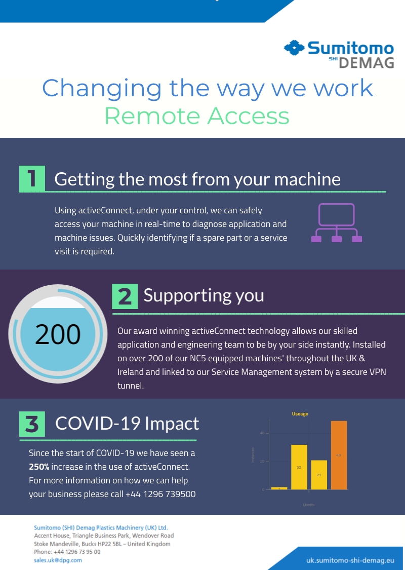 Changing the way we work ...