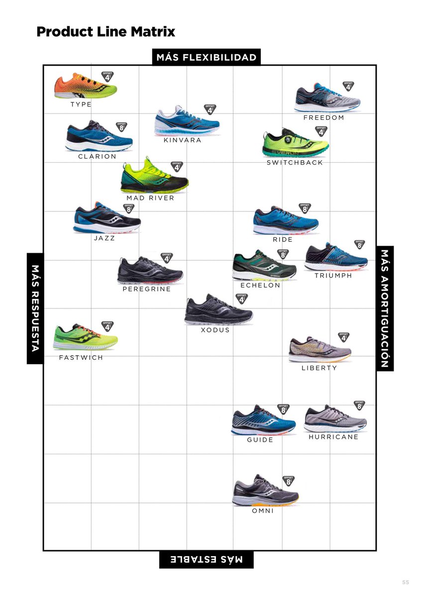 Conoce a continuación nuestro 'Product Line Matrix':