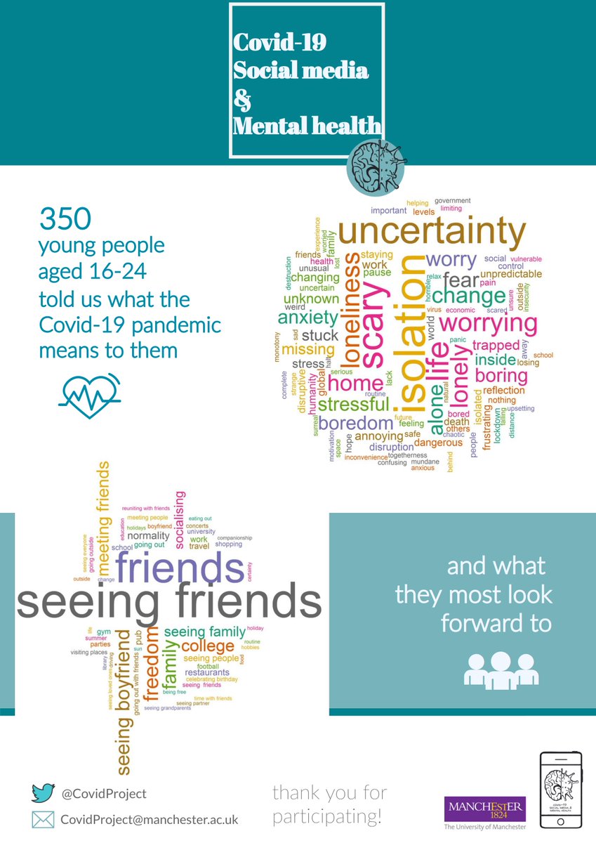 Thank you to all who have participated so far! Young people told us what the pandemic means to them and what they most look forward to 👇