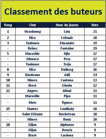 Tournoi Club Pro Fifa 20 tweet media