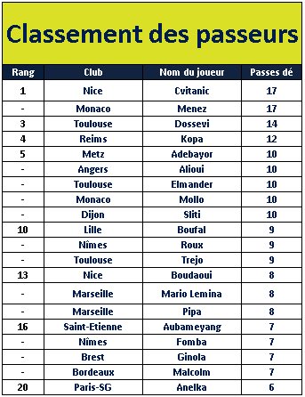 Tournoi Club Pro Fifa 20 tweet media