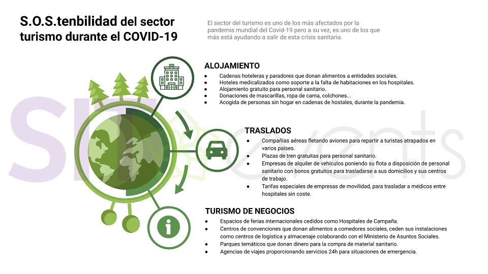 El sector #turismo y #eventos es uno de los que más se ha visto afectado por la pandemia mundial del #Covid19. 🦠

¡Conoce la S.O.S.tenibilidad del sector turismo durante el Covid19!
