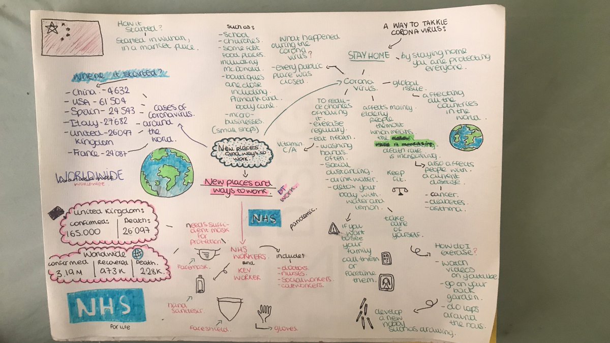 Well done Precious for completing a fantastic Mind map for your new project! You've set the bar high for the rest of the class!! #DT #Hardwork #MockNEA <a href="/AldersleyDT/">Aldersley DT</a>