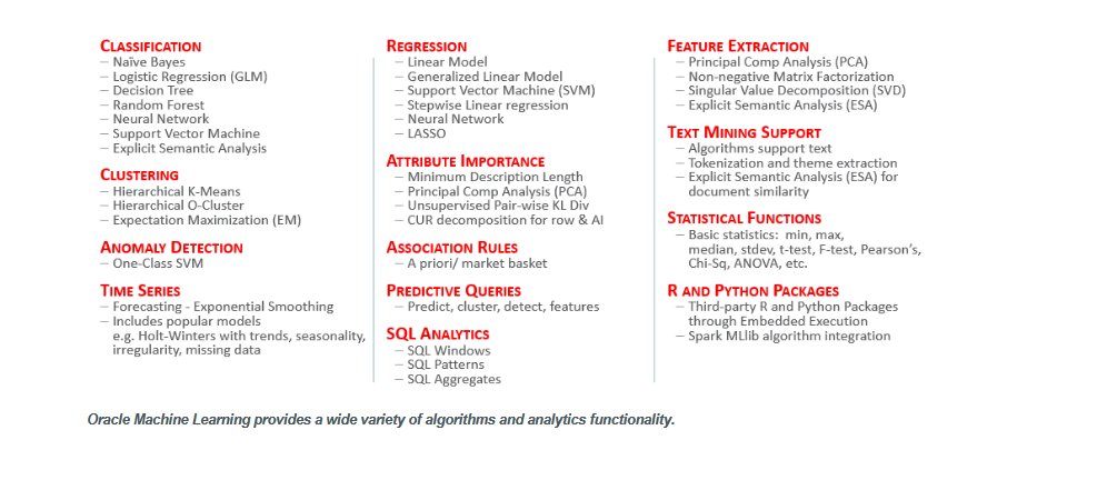 rodriguezhernan's tweet image. #OracleMachineLearning proporciona una amplia variedad de #algoritmos y funcionalidad #analítica.