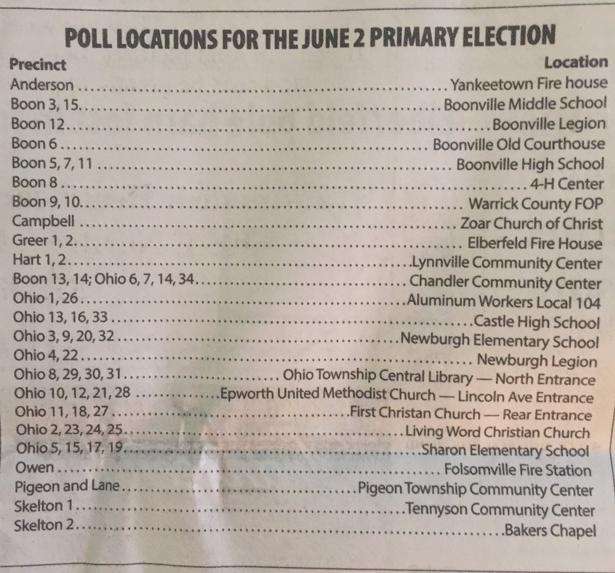 There are changes to the Warrick County polling locations.  Polling will not be held at Newburgh Health Care, Newburgh Senior Center,  SIRS,  Boon Square, Chandler Elementary, St Luke or Newburgh Presbyterian church. You can find your polling location here indianavoters.in.gov
