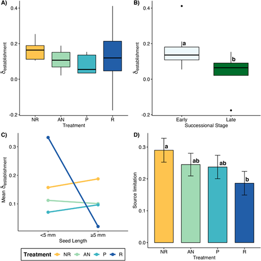 #New in @ESAApplications with #OpenData from @ZENODO_ORG & @MerrittUC3

Effects of #dispersal- and #niche-based factors on tree recruitment in tropical wet forest #restoration

@lelandwerden @KDHoll5 @lyonarboretum @uhmanoa @ucsc #NSFfunded @NSF @NSF_Bio

esajournals.onlinelibrary.wiley.com/doi/10.1002/ea…