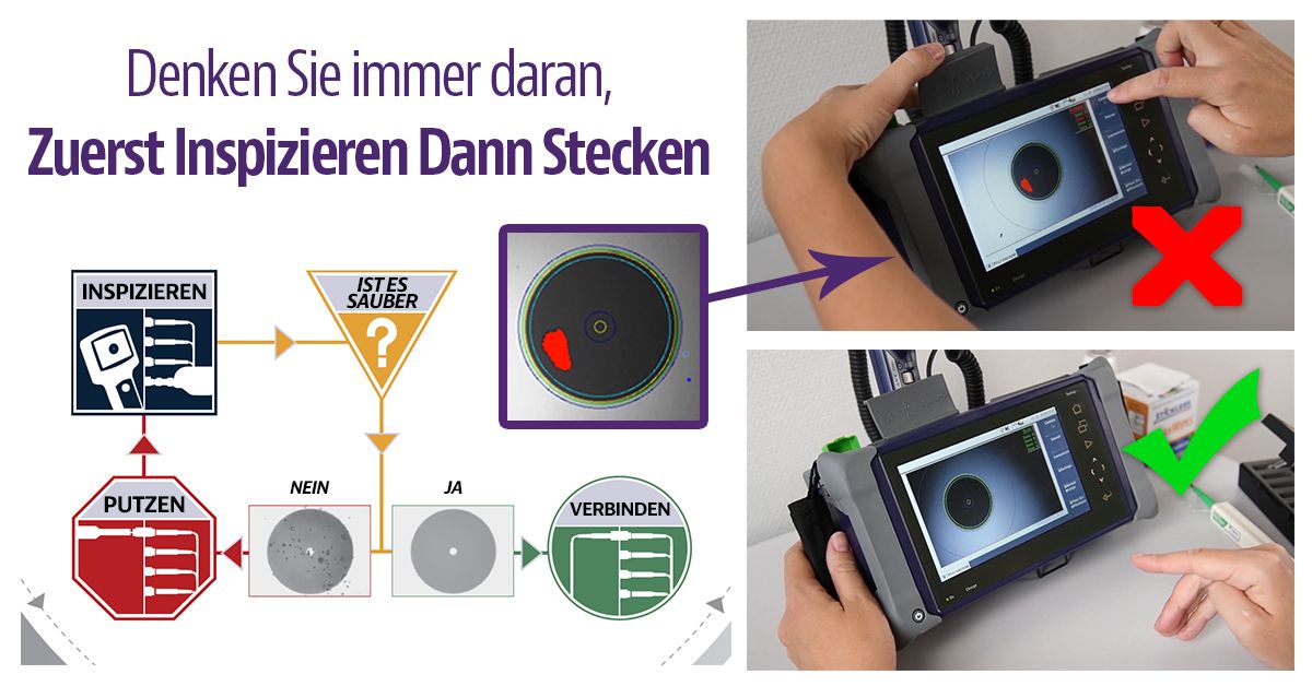VIAVIGermany's tweet photo. #TechTip ⚡ Überprüfen Sie, bevor Sie eine Steckverbindung herstellen 🔍

Kontaminierte Steckverbinder sind die häufigsten Ursachen bei der Fehlerbehebung in Glasfasernetzen. 

FREE POSTER ➡️ https://t.co/wAmF7aEEyU https://t.co/prradBxPgw