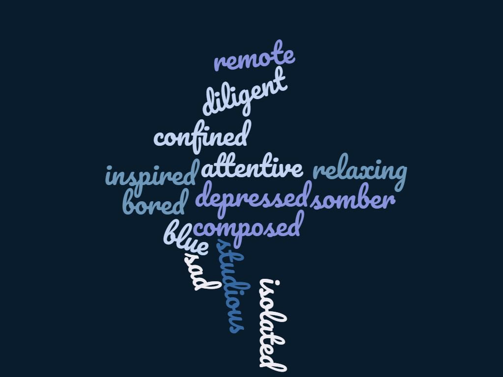 @NAfME #DayOfGratitude students inspired #wordclouds responding to #leanonus #StayAtHome #StayHomeSaveLives @CarmelCSDMusic #allthefeelings #carmel6cs #compassion #creativity