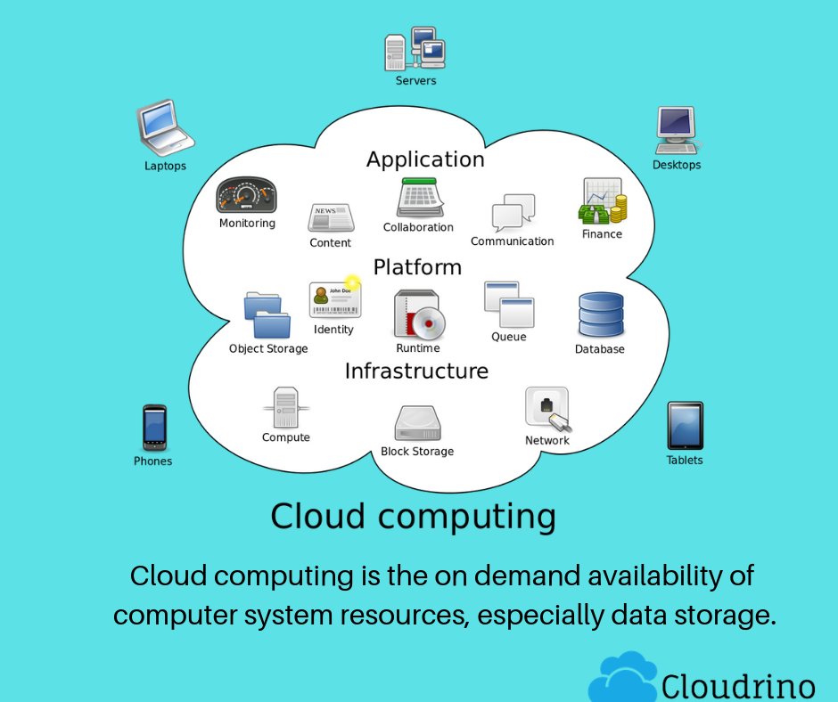 Cloudrino tweet media