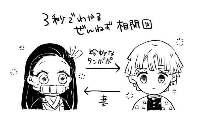 3秒でわかるぜんねず相関図

※微本誌 