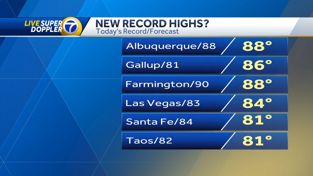 Eric Green KOAT tweet media