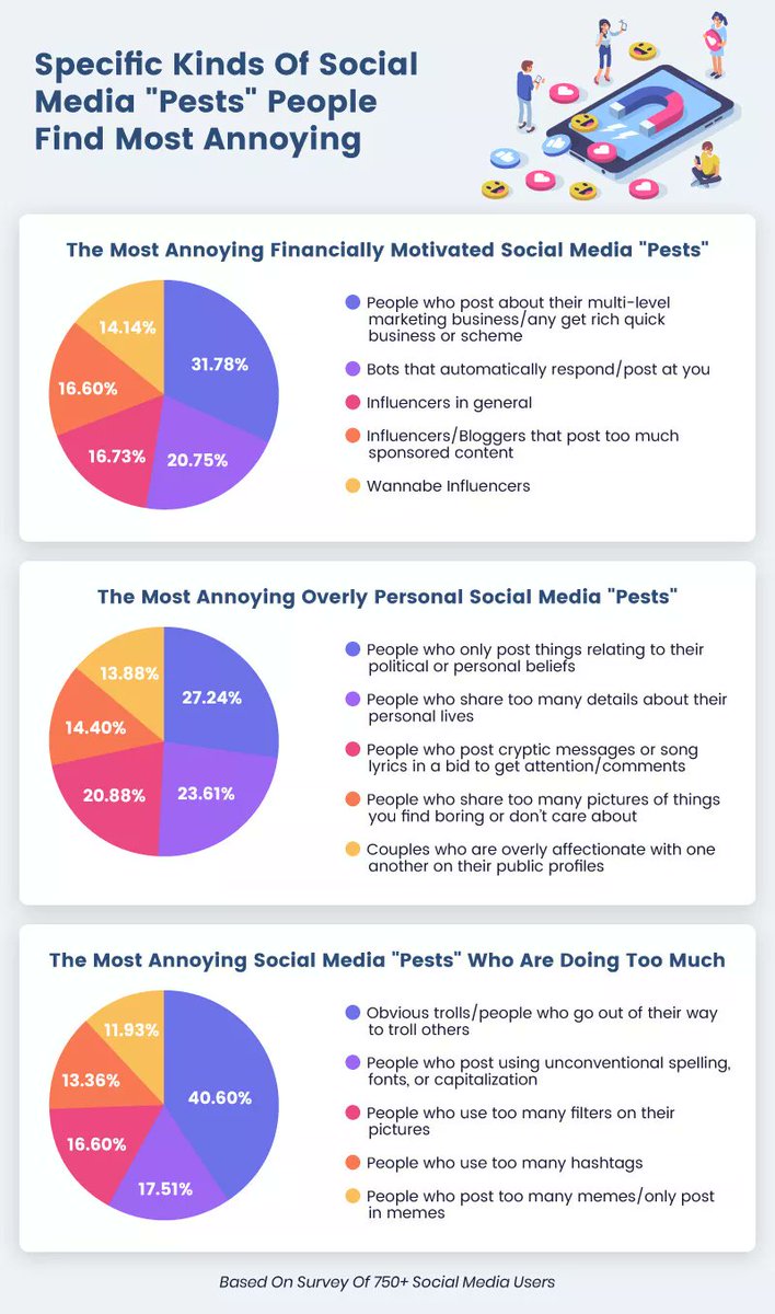 alexngaines's tweet image. This survey says the most annoying financially-motivated social media &quot;pests&quot; are people who post about their multi-level marketing business... I have to say I agree 🤷‍♀️Also, one of my favorite anti-MLM Instagram accounts is now on Twitter! @mlmdebunked
insightpest.com/pest-on-social…