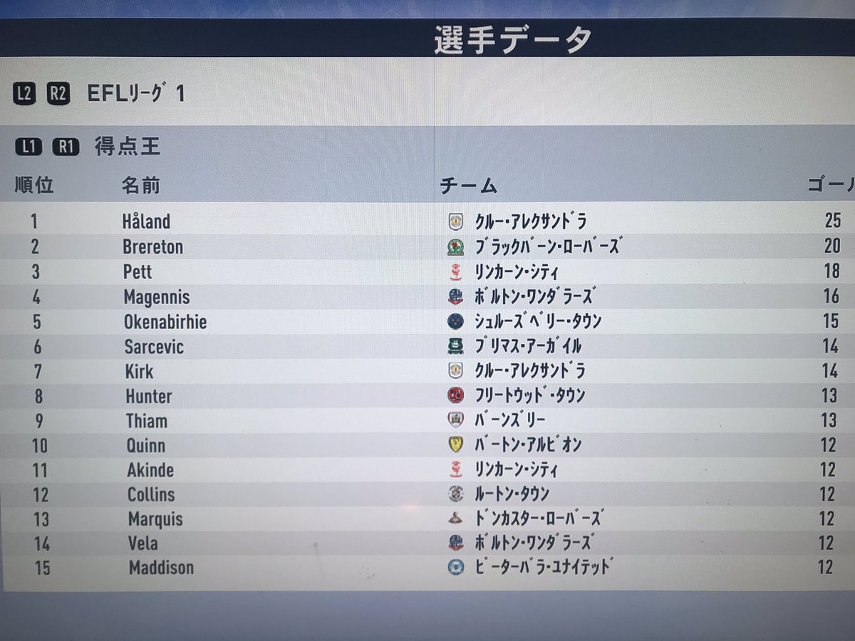 Metabo 今夜も Fifa19 やるってばよ クラブはクルーアレクサンドラ Crewrealex 今は イングランド3部 リーグ1 40節で3位 2位に入れば自動昇格 あと残り6試合2ポイント差 ゴール数ではハーランドが25点でトップ T Co