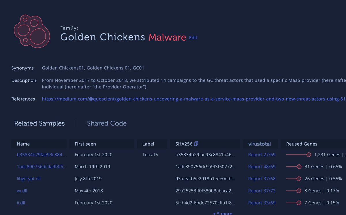 IntezerLabs's tweet photo. New TerraTV sample (part of the #GoldenChickens MaaS suite) with low VT detection rate, a rather consistent trend for Golden Chickens malware:
https://t.co/NkHByuBBvI https://t.co/Xj1zGIDz9c