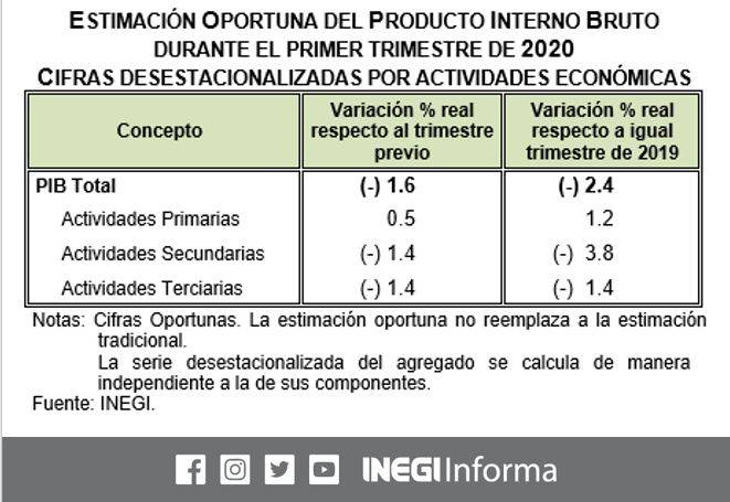 Ver imagen en Twitter