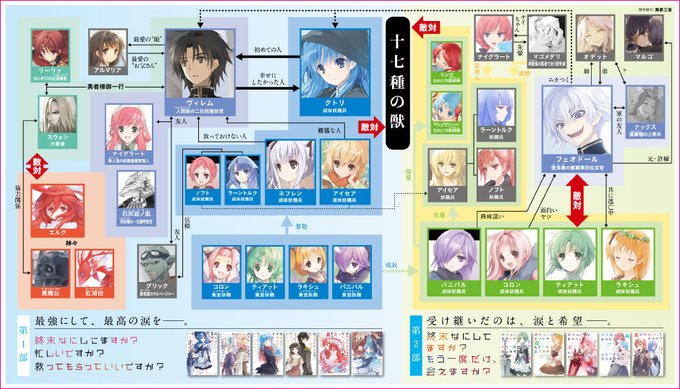 枯野瑛のtwitterイラスト検索結果 古い順