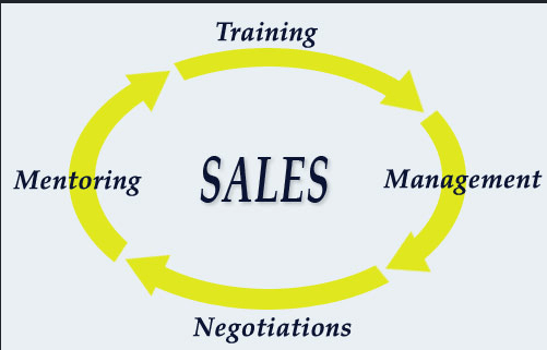 alykamo's tweet photo. #Sales #SalesManagementCourse #SalesManagementTraining #OnlineSalesTraining
How Taking a Sales Management Course Can Be Helpful
https://t.co/bo1RCp5atD https://t.co/PSVXdt4Dff